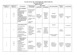 PLANO ANUAL DE ATIVIDADES DO AGRUPAMENTO
                                                            Ano Letivo 2011/2012
                                                                  Biblioteca Escolar
REFERENCIAL   OBJETIVOS                               OBJETIVOS DA             RECURSOS                                                       PÚBLICO-
                               ATIVIDADES                                                                             DINAMIZADORES                           CALENDÁRIO
  DO P.E.A.    DO P.E.A.                               ATIVIDADE      HUMANOS        MATERIAIS                                                  ALVO
                           - Apoio a atividades
                           livres,                    Desenvolver/reforçar
                           extracurriculares, de      as relações com a
                           enriquecimento             comunidade
    1.           a) c)     curricular e de            envolvente                                    Material para
                                                                                                     divulgação            Equipa BE
                           abertura à                                                                                                         Comunidade
    2.           a) b)                                                         -Equipa BE           Material de
                                                      -Promover a                                                                             Educativa, em
                           comunidade                 articulação curricular
                                                                               -Prof. dos vários      desgaste          Profs de todos os
     6            a)                                                                                                                           especial os
                           - Colaboração com os                                 Departamentos                            Departamentos                        Ao longo do ano
                                                                                                      Projetor                                   alunos
                           vários Departamentos                                    -Alunos                                Curriculares                             letivo
                                                      - Fomentar o espírito                         computador
                           Curriculares/Projetos      de equipa
                           do Agrupamento de
                           Escolas                    - Educar para a
                                                      cidadania

                           Autoavaliação da BE:                                                                            Equipa BE
                                                                                                                                                              -2 vezes por ano
                           -Observação direta          -Fazer a
                                                       autoavaliação da
                           -Passagem de                                                              Questionários
                                                       BE com vista à
                           questionários aos                                   - Equipa da BE            escritos
                  c)                                   prestação de
                           utilizadores                                                               Registos de                               -Alunos,
    3.                                                 serviços cada vez
                                                                                   -Alunos e         Frequência e                             -Professores
                           -Análise dos vários         mais eficientes e
                                                                                  professores        utilização dos
                           documentos produzidos       geradores de
                                                                                                    recursos da BE
                                                       Sucesso Educativo
                           -Apresentação de            nos alunos                                                     Equipa da Comissão de
                           resultados ao Conselho                                                                                                             -trimestralmente
                                                                                                                          Autoavaliação
                           Pedagógico
                             Comemoração de
                               Efemérides:
                           - Implantação da
                           República                  - Educar para a                               Material para
    1.           a) c)     - Dia Mundial da           cidadania                                      divulgação
                                                                                - Equipa BE         Material de         - Equipa BE           Comunidade
    2.           a) b)     Alimentação                                                                                                                        Ao longo do ano
                                                                               - Profs dos vários     desgaste          -Profs dos vários     Educativa, em
                           - Dia de S. Martinho                                                                                                               letivo (de acordo
     6            a)                                  - Sensibilizar os          Departamentos        Projetor           Departamentos         especial os
                           - Dia das bruxas                                                                                                                   com as datas das
                                                      alunos para a atenção       Curriculares                            Curriculares           alunos
                           - Dia da Cultura                                                         Computador                                                   efemérides)
                                                      que as pequenas               -Alunos
                           Científica
                           - Dia da Pessoa com        coisas merecem;
                           deficiência
                           - Dia do Pai, Dia da Mãe
 