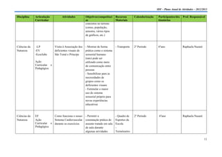 IDF – Plano Anual de Atividades – 2012/2013

Disciplina    Articulação          Atividades          Objetivos/competênci      Recursos       Calendarização    Participantes/des    Prof. Responsável
              Curricular                               as                        Materiais                        tinatários
                                                       concretos no terreno
                                                       (censo, população,
                                                       amostra, vários tipos
                                                       de gráficos, etc.)



Ciências da    -LP           Visita à Associação dos   - Mostrar de forma        - Transporte   2º Período        6ºano                Raphaela Nazaré
Natureza      -EV            deficientes visuais de    prática como o sistema
              -Ecoclube      São Tomé e Príncipe       sensorial humano
                                                       (tato) pode ser
              Ação                                     utilizado como meio
              Curricular e                             de comunicação entre
              Pedagógica
                                                       pessoas
                                                       - Sensibilizar para as
                                                       necessidades de
                                                       grupos como os
                                                       deficientes visuais
                                                       - Estimular o maior
                                                       uso do sistema
                                                       sensorial próprio para
                                                       novas experiências
                                                       educativas



Ciências da   EF           Como funciona o nosso       - Permitir a              - Quadra de    2º Período        6ºano                Raphaela Nazaré
Natureza      Ação         Sistema Cardiovascular      constatação prática do    Esportes da
              Curricular e durante os exercícios       assunto tratado em sala   Escola
              Pedagógica                               de aula durante           -
                                                       algumas atividades        Termômetro

                                                                                                                                                         11
 