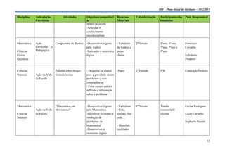 IDF – Plano Anual de Atividades – 2012/2013

Disciplina   Articulação          Atividades        Objetivos/competênci      Recursos         Calendarização    Participantes/des    Prof. Responsável
             Curricular                             as                        Materiais                          tinatários
                                                    dentro da escola
                                                    -Articular o
                                                    conhecimento
                                                    interdisciplinar

Matemática   Ação         Campeonato de Xadrez      -Desenvolver o gosto      - Tabuleiro      2ºPeríodo         5ºano, 6º ano,       Francisco
             Curricular e                           pelo Xadrez               de Xadrez e                        7ºano, 8ºano e       Carvalho
Ciências     Pedagógica                             -Estimular o raciocínio   peças                              9ºano
Físico-                                             lógico                    -Salas                                                  Felisberto
Químicas                                                                                                                              Pimentel



Ciências                    Palestra sobre drogas   - Despertar os alunos   -Papel             2º Período        9ºB                  Conceição Ferreira
Naturais     Ação na Vida   lícitas e ilícitas      para a gravidade destes
             da Escola                              problemas e suas
                                                    consequências
                                                    - Criar espaço par a e
                                                    reflexão e informação
                                                    sobre o problema



Matemática                  “Matemática em          -Desenvolver o gosto      - Cartolinas     2ºPeríodo         Toda a               Carina Rodrigues
             Ação na Vida   Movimento”              pela Matemática           - Cola,                            comunidade
Ciências     da Escola                              -Incentivar os alunos à   tesoura, fita-                     escolar              Lúcio Carvalho
Naturais                                            resolução de              cola…
                                                    problemas de                                                                      Raphaela Nazaré
                                                    Matemática                - Materiais
                                                    -Desenvolver o            reciclados
                                                    raciocínio lógico

                                                                                                                                                         12
 