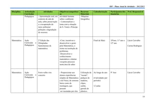 IDF – Plano Anual de Atividades – 2012/2013

Disciplina   Articulação         Atividades          Objetivos/competênci      Recursos        Calendarização       Participantes/des    Prof. Responsável
             Curricular                              as                        Materiais                            tinatários
             Pedagógica    - Apresentação oral, em   atividade humana          -Máquina
                           contexto de sala de       sobre o ambiente          fotográfica
                           aula, sobre preservação   - Contextualizar o
                           e a recuperação do        tema com a situação
                           meio ambiente/            de S. Tomé e Príncipe
                           poluição e degradação
                           de recursos



Matemática   Ação         2ª Edição das              -Criar, incentivar e                      Final de Maio        10ºano, 11º ano e    Lúcio Carvalho
             Curricular e Olimpíadas                 desenvolver o gosto                                            12º ano
             Pedagógica   Santomenses de             pela Matemática, o                                                                  Carina Rodrigues
                          matemática                 treino na resolução de
                                                     problemas
                                                     -Desenvolver o
                                                     conhecimento
                                                     matemático e detetar
                                                     vocações precoces
                                                     nesta área do saber



Matemática   Ação         Ferro-velho vira           - Proporcionar aos        Utilização de   Ao longo do ano      9º Ano               Lúcio Carvalho
             Curricular e conceito                   alunos experiências       "sucata":
             Pedagógica                              simples de Matemática     pedaços de      (4 atividades por
                                                     e de Física, de extremo   madeira,        período)
                                                     baixo custo de            clipes,
                                                     montagem, que             cartão,         12 aulas
                                                     possam                    garrafa de
                                                      ser montadas por eles    plástico,

                                                                                                                                                            14
 
