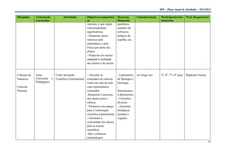 IDF – Plano Anual de Atividades – 2012/2013

Disciplina    Articulação         Atividades         Objetivos/competênci      Recursos        Calendarização    Participantes/des      Prof. Responsável
              Curricular                             as                        Materiais                         tinatários
                                                     mesmos, e que sejam       parafusos,
                                                     conceitualmente           canudos de
                                                     significativas            refrescos,
                                                     - Despertar maior         pedaços de
                                                     interesse pela            espelho, etc.
                                                     matemática e pela
                                                     Física por parte dos
                                                     alunos
                                                     - Propiciar um ensino
                                                     adaptado à realidade
                                                     dos alunos e da escola


Ciências da   Ação         Clube Iniciação           - Articular os            - Laboratório   Ao longo ano      5º, 6º, 7º e 8º anos   Raphaela Nazaré
Natureza      Curricular e Científica Experimental   conteúdos de ciências     de Biologia e
              Pedagógica                             vistos em sala de aula    Geologia
Ciências                                             com experimentos          -
Naturais                                             orientados                Instrumentos
                                                     -Despertar o interesse    Laboratoriais
                                                     dos alunos para a         - Utensílios
                                                     ciência                   diversos
                                                     - Promover um espaço      - Amostras
                                                     para a valorização        biológicas
                                                     científica experimental   animais e
                                                     - Estimular a             vegetais
                                                     curiosidade dos alunos
                                                     para as teorias
                                                     científicas
                                                     -Dar a conhecer
                                                     metodologias
                                                                                                                                                          15
 