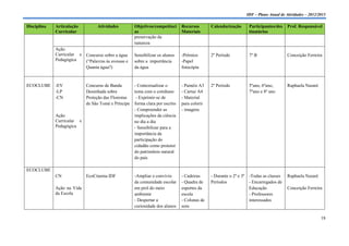 IDF – Plano Anual de Atividades – 2012/2013

Disciplina   Articulação         Atividades          Objetivos/competênci      Recursos       Calendarização     Participantes/des    Prof. Responsável
             Curricular                              as                        Materiais                         tinatários
                                                     preservação da
                                                     natureza
             Ação
             Curricular e Concurso sobre a água      Sensibilizar os alunos    -Prémios       2º Período         7º B                 Conceição Ferreira
             Pedagógica   (“Palavras às avessas e    sobre a importância       -Papel
                          Quanta água?)              da água                   fotocópia



ECOCLUBE     -EV            Concurso de Banda        - Contextualizar o        - Painéis A3   2º Período         5ºano, 6ºano,        Raphaela Nazaré
             -LP            Desenhada sobre          tema com o cotidiano      - Cartaz A4                       7ºano e 8º ano
             -CN            Proteção das Florestas    - Exprimir-se de         - Material
                            de São Tomé e Príncipe   forma clara por escrito   para colorir
                                                     - Compreender as          - imagens
             Ação                                    implicações da ciência
             Curricular e                            no dia a dia
             Pedagógica                              - Sensibilizar para a
                                                     importância da
                                                     participação do
                                                     cidadão como protetor
                                                     do patrimônio natural
                                                     do país

ECOCLUBE
             CN             EcoCinema IDF            -Ampliar o convívio       - Cadeiras     - Durante o 2º e 3º -Todas as classes   Raphaela Nazaré
                                                     da comunidade escolar     - Quadra de    Períodos            - Encarregados de
             Ação na Vida                            em prol do meio           esportes da                        Educação            Conceição Ferreira
             da Escola                               ambiente                  escola                             - Professores
                                                     - Despertar a             - Colunas de                       interessados
                                                     curiosidade dos alunos    som

                                                                                                                                                        18
 