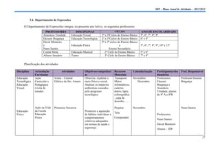 IDF – Plano Anual de Atividades – 2012/2013



             3.4. Departamento de Expressões

      O Departamento de Expressões integra, no presente ano letivo, os seguintes professores:
                         PROFESSORES              DISCIPLINAS                      CICLOS                ANO DE ESCOLARIDADE
                       Anastácia Trindade      Educação Visual         2º e 3ºCiclos do Ensino Básico    5º, 6º, 7º, 8º, 9º
                       Ekeseni Bragança        Educação Tecnológica    2º e 3ºCiclos do Ensino Básico    6º e 8º
                       David Monteiro                                  2º e 3º ciclos do Ensino Básico
                       e                       Educação Física                         e                 5º, 6º, 7º, 8º, 9º, 10º e 12º
                       Nuno Santos                                            Ensino Secundário
                       Cosme Mota              Educação Musical           2º Ciclo do Ensino Básico      5º e 6º
                       Afonso Januário         Teatro                     3º Ciclo do Ensino Básico      7º e 8º


      Planificação das atividades

Disciplina      Articulação          Atividades          Objetivos/competênci      Recursos         Calendarização       Participantes/des   Prof. Responsável
                Curricular                               as                        Materiais                             tinatários
Educação        Ação           Visita – Central          Observar, explorar o      Transporte       Novembro/            Professores:        Professor Ekeseni
Tecnológica     Curricular e   Elétrica de Sto. Amaro    meio físico e social.     Meios               Dezembro          Ekeseni             Bragança
Educação        Pedagógica                               Analisar os impactos      informáticos,                         Bragança e
Visual          (visita de                               ambientais causados       caderno                               Anastácia
                estudo)                                  pelo progresso            diário, lápis,                        Trindade, alunos
                                                         tecnológico               esferográfica                         do 8º A e 8ºB
                                                                                   , capa de
                                                                                   desenho, ….

                Ação na Vida   Primeiros Socorros                                  Projetor         Novembro                                 Nuno Santos
Educação        da Escola                                Promover a aquisição
                                                                                   Tela
Física          Educação                                 de hábitos individuas e                                         Professores:
                Física                                   comportamentos            Computador
                                                                                                                         Nuno Santos
                                                         coletivos adequados
                                                         em termos de saúde e                                            David Monteiro
                                                         segurança                                                       Alunos – IDF

                                                                                                                                                                 27
 