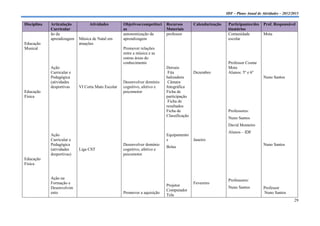 IDF – Plano Anual de Atividades – 2012/2013

Disciplina   Articulação         Atividades         Objetivos/competênci   Recursos        Calendarização    Participantes/des    Prof. Responsável
             Curricular                             as                     Materiais                         tinatários
             ão da                                  autonomização da       professor                         Comunidade           Mota
             aprendizagem   Música de Natal em      aprendizagem                                             escolar
Educação                    atuações
Musical                                             Promover relações
                                                    entre a música e as
                                                    outras áreas do
                                                    conhecimento                                             Professor Cosme
             Ação                                                          Dorsais                           Mota
             Curricular e                                                   Fita           Dezembro          Alunos: 5º e 6º
             Pedagógica                                                    balizadora                                             Nuno Santos
             (atividades                            Desenvolver domínio     Câmara
             desportivas    VI Corta Mato Escolar   cognitivo, afetivo e   fotográfica
Educação                                            psicomotor             Ficha de
Física                                                                     participação
                                                                            Ficha de
                                                                           resultados
                                                                           Ficha de                          Professores:
                                                                           Classificação
                                                                                                             Nuno Santos
                                                                                                             David Monteiro
                                                                                                             Alunos – IDF
             Ação                                                          Equipamento
             Curricular e                                                  s               Janeiro
             Pedagógica                             Desenvolver domínio                                                           Nuno Santos
                                                                           Bolas
             (atividades    Liga CST                cognitivo, afetivo e
             desportivas)                           psicomotor
Educação
Física


             Ação na                                                                                         Professores:
             Formação e                                                                    Fevereiro
                                                                           Projetor                          Nuno Santos
             Desenvolvim                                                                                                          Professor
                                                                           Computador
             ento                                   Promover a aquisição                                                          Nuno Santos
                                                                           Tela
                                                                                                                                                    29
 