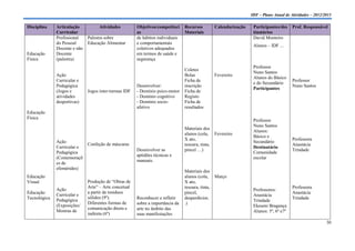 IDF – Plano Anual de Atividades – 2012/2013

Disciplina    Articulação           Atividades         Objetivos/competênci     Recursos          Calendarização    Participantes/des    Prof. Responsável
              Curricular                               as                       Materiais                           tinatários
              Profissional    Palestra sobre           de hábitos individuais                                       David Monteiro
              do Pessoal      Educação Alimentar       e comportamentais
                                                                                                                    Alunos – IDF ...
              Docente e não                            coletivos adequados
Educação      Docente                                  em termos de saúde e
Física        (palestra)                               segurança
                                                                                                                    Professor
                                                                                Coletes
                                                                                                                    Nuno Santos
              Ação                                                              Bolas             Fevereiro
                                                                                                                    Alunos do Básico
              Curricular e                                                      Ficha de                                                 Professor
                                                                                                                    e do Secundário
              Pedagógica                               Desenvolver:             inscrição                                                Nuno Santos
                                                                                                                    Participantes
              (Jogos e        Jogos inter-turmas IDF   - Domínio psico-motor    Ficha de
              atividades                               - Domínio cognitivo      Registo
              desportivas)                             - Domínio socio-         Ficha de
                                                       afetivo                  resultados
Educação
Física
                                                                                                                    Professor
                                                                                                                    Nuno Santos
                                                                                Materiais dos
                                                                                                                    Alunos:
                                                                                alunos (cola,     Fevereiro
                                                                                                                    Básico e
                                                                                X ato,                                                   Professora
              Ação                                                                                                  Secundário
                              Confeção de máscaras                              tesoura, tinta,                                          Anastácia
              Curricular e                                                                                          Destinatário
                                                       Desenvolver as           pincel …)                                                Trindade
              Pedagógica                                                                                            Comunidade
                                                       aptidões técnicas e
              (Comemoraçõ                                                                                           escolar
                                                       manuais.
              es de
              efemérides)
                                                                                Materiais dos
Educação                                                                        alunos (cola,     Março
Visual                        Produção de “Obras de                             X ato,
                              Arte” – Arte concetual                            tesoura, tinta,                                          Professora
              Ação                                                                                                  Professores:
Educação                      a partir de resíduos                              pincel,                                                  Anastácia
              Curricular e                                                                                          Anastácia
Tecnológica                   sólidos (9º).            Reconhecer e refletir    desperdícios.                                            Trindade
              Pedagógica                                                                                            Trindade
                              Diferentes formas de     sobre a importância da   .)
              (Exposições/                                                                                          Ekeseni Bragança
                              comunicação direta e     arte no âmbito das
              Mostras de                                                                                            Alunos: 5º, 6º e7º
                              indireta (6º)            suas manifestações
                                                                                                                                                           30
 