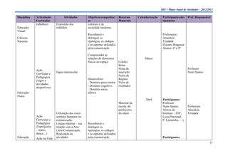 IDF – Plano Anual de Atividades – 2012/2013

Disciplina   Articulação          Atividades       Objetivos/competênci       Recursos      Calendarização    Participantes/des    Prof. Responsável
             Curricular                            as                         Materiais                       tinatários
             trabalhos)     Exposição dos          culturais e da
Educação                    trabalhos              sociedade moderna.
Visual
                                                   Reconhecer e                                               Professores:
Ciências                                           distinguir as                                              Anastácia
Naturais                                           tipologias, os códigos                                     Trindade
                                                   e os suportes utilizados                                   Ekeseni Bragança
                                                   pela comunicação                                           Alunos: 6º e 9º

                                                   Compreender as
                                                   relações de elementos                         Março
                                                   físicos no espaço          Coletes
                                                                              Bolas
                                                                              Ficha de                                             Professor
             Ação
                            Jogos interescolar                                inscrição                                            Nuno Santos
             Curricular e
                                                                              Ficha de
             Pedagógica
                                                   Desenvolver:               Registo
             (Jogos e
                                                   - Domínio psico-motor      Ficha de
             atividades
                                                   - Domínio cognitivo        resultados
             desportivas)
                                                   - Domínio socio-
Educação                                           afetivo
Física
                                                                                                 Abril        Participantes
                                                                              Material da                     Professor
                                                                              escola, do                      Nuno Santos.         Professora
                                                                              professor e                     Alunos do            Anastácia
                            Utilização dos cinco                              do aluno                        Instituto – IDF,     Trindade
             Ação           sentidos humanos na                                                               Liceu Nacional,
             Curricular e   comunicação.                                                                      P. Lumumba, …)
             Pedagógica     Língua materna – sua   Reconhecer e
             (Espetáculos   relação com a Arte     distinguir as
             – teatro,      (Arte-Comunicação.     tipologias, os códigos
             dança…)        Realização de          e os suportes utilizados
Educação     Ação na Vida   atividades             pela comunicação                                           Participantes
                                                                                                                                                     31
 