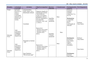 IDF – Plano Anual de Atividades – 2012/2013

Disciplina   Articulação          Atividades          Objetivos/competênci       Recursos           Calendarização    Participantes/des    Prof. Responsável
             Curricular                               as                         Materiais                            tinatários
Visual       da Escola      extracurriculares                                                                         Professora
             (Envolver os   (teatro, dança, sóia e    Organizar situações de                                          Anastácia
             alunos e       dinamização cultural)     aprendizagem formais                                            Trindade
             restante                                 e não formais de                                                Alunos do 6º A e
             comunidade                               acordo com modelos                                              do 6º B
             educativa em                             pedagógicos abertos e                         Maio
             projetos de                              flexíveis integrando as    Sapatilhas                           Destinatários
             escola)                                  três dimensões             Vestuário                            Comunidade
                                                      essenciais: sentir, agir   apropriado                           escolar
                                                      e conhecer                                                      Pais e               Professor
                            Caminhada                                                                                 encarregados de      Nuno Santos
                                                                                                                      educação

                                                      Desenvolver:
                                                      - Domínio psico-motor
             Ação
                                                      - Domínio cognitivo
             Curricular e
                                                      - Domínio socio-                                     Maio
             Pedagógica
                                                      afetivo                    Sapatilhas
             (atividades
Educação                                                                         Vestuário
             desportivas)
Física                                                                           apropriado
                                                                                                                      Participantes        Professor
                                                                                                                      Professores:         Nuno Santos
                            Orientação no Instituto                                                                   Nuno Santos.
                            – IDF                                                                                     Alunos:
                                                                                                    Maio              Básico e
             Ação
                                                      Desenvolver:               ----------------                     Secundário
             Curricular e
                                                      - Domínio psico-motor      --
             Pedagógica
                                                      - Domínio cognitivo
             (atividades
                                                      - Domínio socio-                                                                     Nuno Santos
             desportivas
Educação                                              afetivo
Física
                            Jogos Populares –                                                                         Participantes
                            “Reciclar para jogar”                                                                     Professor
                                                                                                                      Nuno Santos.
                                                                                                                                                             32
 