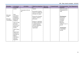 IDF – Plano Anual de Atividades – 2012/2013

Disciplina    Articulação          Atividades       Objetivos/competênci     Recursos    Calendarização    Participantes/des     Prof. Responsável
              Curricular                            as                       Materiais                     tinatários
              escola).                              resposta                                               Alunos da escola
                              Exposição do fim do                                                          Preparatória de S.
                              ano                   Incrementar soluções                                   João
                                                    criativas no âmbito da
                                                    utilização do espaço
              Ação
Educação
              Curricular e
Visual                                              Desenvolver domínio                                    Participantes
              Pedagógica
                                                    cognitivo, afetivo e                                   Professores:
              (Exposições/
Educação                                            psicomotor                                             Anastácia
              Mostras de
Tecnológica                                                                                                Trindade
              trabalhos)
                                                    Promover a aquisição                                   Ekeseni
              Ação na Vida                          de hábitos individuais                                 Bragança
              da Escola                             e comportamentos                                       Alunos: 5º, 6º, 7º,
              (Envolver em                          coletivos adequados                                    8º e 9º
              projetos de                           em termos de
              escola).                              organização                                             Destinatário
              Ação a Nível                                                                                 Comunidade
              da                                                                                           escolar
              Organização
              (Promover a
              aquisição de
              hábitos
              individuais e
              coletivos
              adequados
              …)




                                                                                                                                                  34
 