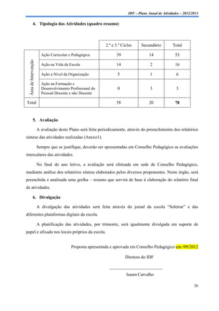 IDF – Plano Anual de Atividades – 2012/2013

              4. Tipologia das Atividades (quadro resumo)



                                                              2.º e 3.º Ciclos     Secundário         Total

                          Ação Curricular e Pedagógica              39                 14              53
  Área de Intervenção




                          Ação na Vida da Escola                    14                  2              16

                          Ação a Nível da Organização                5                  1               6

                          Ação na Formação e
                          Desenvolvimento Profissional do            0                  3               3
                          Pessoal Docente e não Docente

Total                                                               58                 20              78


              5. Avaliação

                        A avaliação deste Plano será feita periodicamente, através do preenchimento dos relatórios
síntese das atividades realizadas (Anexo1).

                        Sempre que se justifique, deverão ser apresentadas em Conselho Pedagógico as avaliações
intercalares das atividades.

                        No final do ano letivo, a avaliação será efetuada em sede de Conselho Pedagógico,
mediante análise dos relatórios síntese elaborados pelos diversos proponentes. Neste órgão, será
preenchida e analisada uma grelha – resumo que servirá de base à elaboração do relatório final
de atividades.

              6. Divulgação

                        A divulgação das atividades será feita através do jornal da escola “Soletrar” e das
diferentes plataformas digitais da escola.

                        A planificação das atividades, por trimestre, será igualmente divulgada em suporte de
papel e afixada nos locais próprios da escola.


                                           Proposta apresentada e aprovada em Conselho Pedagógico em /09/2012

                                                                          Diretora do IDF

                                                                ________________________
                                                                          Isaura Carvalho

                                                                                                                   36
 