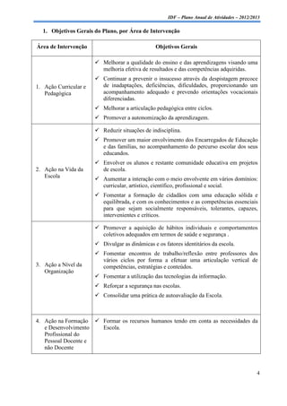 IDF – Plano Anual de Atividades – 2012/2013

  1. Objetivos Gerais do Plano, por Área de Intervenção

Área de Intervenção                              Objetivos Gerais

                        Melhorar a qualidade do ensino e das aprendizagens visando uma
                         melhoria efetiva de resultados e das competências adquiridas.
                        Continuar a prevenir o insucesso através da despistagem precoce
1. Ação Curricular e     de inadaptações, deficiências, dificuldades, proporcionando um
   Pedagógica            acompanhamento adequado e prevendo orientações vocacionais
                         diferenciadas.
                        Melhorar a articulação pedagógica entre ciclos.
                        Promover a autonomização da aprendizagem.

                        Reduzir situações de indisciplina.
                        Promover um maior envolvimento dos Encarregados de Educação
                         e das famílias, no acompanhamento do percurso escolar dos seus
                         educandos.
                        Envolver os alunos e restante comunidade educativa em projetos
2. Ação na Vida da       de escola.
   Escola               Aumentar a interação com o meio envolvente em vários domínios:
                         curricular, artístico, científico, profissional e social.
                        Fomentar a formação de cidadãos com uma educação sólida e
                         equilibrada, e com os conhecimentos e as competências essenciais
                         para que sejam socialmente responsáveis, tolerantes, capazes,
                         intervenientes e críticos.

                        Promover a aquisição de hábitos individuais e comportamentos
                         coletivos adequados em termos de saúde e segurança .
                        Divulgar as dinâmicas e os fatores identitários da escola.
                        Fomentar encontros de trabalho/reflexão entre professores dos
                         vários ciclos por forma a efetuar uma articulação vertical de
3. Ação a Nível da       competências, estratégias e conteúdos.
   Organização
                        Fomentar a utilização das tecnologias da informação.
                        Reforçar a segurança nas escolas.
                        Consolidar uma prática de autoavaliação da Escola.



4. Ação na Formação  Formar os recursos humanos tendo em conta as necessidades da
   e Desenvolvimento  Escola.
   Profissional do
   Pessoal Docente e
   não Docente



                                                                                               4
 