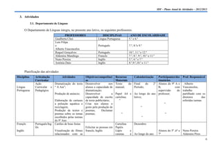 IDF – Plano Anual de Atividades – 2012/2013

  3. Atividades

             3.1. Departamento de Línguas

         O Departamento de Línguas integra, no presente ano letivo, os seguintes professores:
                                          PROFESSORES                    DISCIPLINAS            ANO DE ESCOLARIDADE
                                 Gualberta Choi                       Língua Portuguesa        5.º e 6.º
                                 Luís Filipe
                                 e                                    Português                7.º, 8.ºe 9.º
                                 Alberto Vasconcelos
                                 Raquel Gonçalves                     Português                10.º, 11.º e 12.º
                                 Aldemira Mandinga                    Francês                  7.º, 8.º, 9.º, 10.º e 11.º
                                 Nuno Pereira                         Inglês                   5.º, 6.º e 7.º
                                 Antónia Daio                         Inglês                   8.º,9.º,10.º e 11.º


         Planificação das atividades
Disciplina       Articulação        Atividades             Objetivos/competênci       Recursos     CalendarizaçãoParticipantes/des                Prof. Responsável
                 Curricular                                as                         Materiais                  tinatários
                 Ação         Dramatização do texto        Desenvolver          nos   Texto     do Final    do   2º
                                                                                                                 Alunos do 9º A e                   Alberto
Língua           Curricular e “ A Aia”;                    alunos a capacidade de     manual;      Período;      B,           com                 Vasconcelos,
Portuguesa       Pedagógica                                dramatização;                                         supervisão     do                trabalho
                              Produção de anúncio;         Desenvolver            a   Papel A4 e Ao longo do ano professor;                       partilhado com os
                                                           capacidade de escrita      cartolina; letivo;                                          diretores       das
                                 Elaboração de cartazes    de texto publicitário;        “                                                        referidas turmas
                                 a poluição aquática e     Criar nos alunos o                                         “
                                 reciclagem;               gosto pela produção de                      “
                                 Produção de textos e      poemas;       Declamar
                                 poemas sobre os temas     poemas;                        “                                       “
                                 escolhidos pelas turmas                                                   “
                                 do 9º Ano
Françês          Português/Ing   Cartões de boas festas                         Cartolina           Dezembro
                 lês                                    Felicitar as pessoas em Papéis
Inglês                           Visualização de filmes francês, Inglês         Lápis           e                            Alunos do 5º ,6º e Nuno Pereira
                                 relacionados com as                            canetas         à Ao longo do ano            7º                 Aldemira Pires
                                                                                                                                                                        6
 