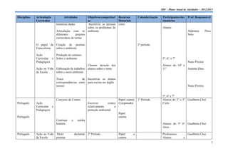 IDF – Plano Anual de Atividades – 2012/2013

Disciplina   Articulação         Atividades           Objetivos/competênci Recursos          Calendarização    Participantes/des    Prof. Responsável
             Curricular                               as                     Materiais                         tinatários
                            temáticas dadas            Incentivar as pessoas cores
                                                      sobre os problemas do                                    Alunos
                            Articulação com os ambiente                                                                             Aldemira       Pires
                            diferentes       projetos                                                                               Neto
                            curriculares de turma

             O papel da Criação de poemas                                                    2º período
             Francofonia sobre o ambiente

             Ação         Produção de cartazes
             Curricular e Sobre o ambiente                                                                     5º, 6º, e 7º
             Pedagógica                                                                                                        Nuno Pereira
                                                  Chamar atenção dos                                           Alunos do 10º e
             Ação na Vida Elaboração de trabalhos alunos sobre o tema                                          11º             Antónia Daio
             da Escola    sobre o meio ambiente

                            Troca              de Incentivar os alunos
                            correspondências entre para escrita em Inglês
                            turmas                                                                                                  Nuno Pereira


                                                                                                               5º, 6º e 7º
                            Concurso de Contos                              Papel, caneta    1º Período        Alunos do 2º e 3º Gualberta Choi
Português    Ação                                     Escrever       contos Computador                         Ciclo
             Curricular e                             relativamente       a
             Pedagógica                               proteção ambiental
                                                                            Papel
Português                                                                   caneta
                            Continua   a      minha
                            história                                                                           Alunos do 5º 6º Gualberta Choi
                                                                                                               Anos

Português    Ação na Vida Dizer            declamar 2º Período               Papel       e                     Professores,         Gualberta Choi
             da Escola    poemas                                             caneta                            Alunos           e
                                                                                                                                                           7
 