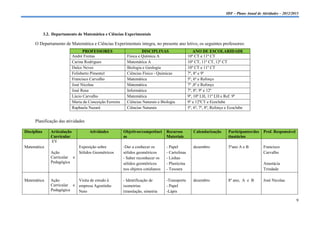 IDF – Plano Anual de Atividades – 2012/2013




             3.2. Departamento de Matemática e Ciências Experimentais

      O Departamento de Matemática e Ciências Experimentais integra, no presente ano letivo, os seguintes professores:
                                    PROFESSORES                        DISCIPLINAS                     ANO DE ESCOLARIDADE
                              André Freitas                   Física e Química A                    10º CT e 11º CT
                              Carina Rodrigues                Matemática A                          10º CT, 11º CT, 12º CT
                              Dulce Neves                     Biologia e Geologia                   10º CT e 11º CT
                              Felisberto Pimentel             Ciências Físico - Químicas            7º, 8º e 9º
                              Francisco Carvalho              Matemática                            5º, 6º e Reforço
                              José Nicolau                    Matemática                            7º ,8º e Reforço
                              José Rosa                       Informática                           7º, 8º, 9º e 12º
                              Lúcio Carvalho                  Matemática                            9º, 10º LH, 11º LH e Ref. 9º
                              Maria da Conceição Ferreira     Ciências Naturais e Biologia          9º e 12ºCT e Ecoclube
                              Raphaela Nazaré                 Ciências Naturais                     5º, 6º, 7º, 8º, Reforço e Ecoclube


      Planificação das atividades

Disciplina      Articulação            Atividades           Objetivos/competênci     Recursos          Calendarização       Participantes/des    Prof. Responsável
                Curricular                                  as                       Materiais                              tinatários
                EV
Matemática                       Exposição sobre            -Dar a conhecer os       - Papel           dezembro             5ºano A e B          Francisco
                Ação             Sólidos Geométricos        sólidos geométricos      - Cartolinas                                                Carvalho
                Curricular e                                - Saber reconhecer os    - Linhas
                Pedagógica                                  sólidos geométricos      - Plasticina                                                Anastácia
                                                            nos objetos cotidianos   - Tesoura                                                   Trindade

Matemática      Ação         Visita de estudo à             - Identificação de       -Transporte       dezembro             8º ano, A e B        José Nicolau
                Curricular e empresa Agostinho              isometrias               - Papel
                Pedagógica   Neto                           (translação, simetria    -Lápis

                                                                                                                                                                     9
 