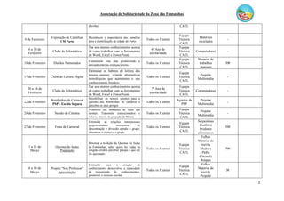 Associação de Solidariedade da Zona das Fontaínhas
2
dúvidas. CATL
6 de Fevereiro
Exposição de Camélias
CM Porto
Reconhecer a importância das camélias
para a identificação da cidade do Porto.
Todos os Utentes
Equipa
Técnica
CATL
Materiais
reciclados
-
6 a 10 de
Fevereiro
Clube de Informática
Dar aos utentes conhecimentos acerca
de como trabalhar com as ferramentas
de Word, Excel e PowerPoint.
6º Ano de
escolaridade
Equipa
Técnica
CATL
Computadores -
14 de Fevereiro Dia dos Namorados
Comemorar esta data promovendo a
amizade entre as crianças/jovens.
Todos os Utentes
Equipa
Técnica
CATL
Material de
trabalhos
manuais
30€
17 de Fevereiro Clube de Leitura Digital
Estimular os hábitos de leitura dos
nossos utentes, criando alternativas
tecnológicas que aumentem o seu
conhecimento literário.
Todos os Utentes
Equipa
Técnica
CATL
Projetor
Multimédia
-
20 a 24 de
Fevereiro
Clube de Informática
Dar aos utentes conhecimentos acerca
de como trabalhar com as ferramentas
de Word, Excel e PowerPoint.
7º Ano de
escolaridade
Equipa
Técnica
CATL
Computadores -
22 de Fevereiro
Bombinhas de Carnaval
PSP - Escola Segura
Sensibilizar os nossos utentes para a
questão das bombinhas de carnaval e
perceber os seus perigos.
Todos os Utentes
Agentes da
PSP
Projetor
Multimédia
-
24 de Fevereiro Sessão de Cinema
Promover um momento de lazer aos
utentes. Transmitir conhecimentos e
valores através da projeção de filmes.
Todos os Utentes
Equipa
Técnica
CATL
Projetor
Multimédia
-
27 de Fevereiro Festa de Carnaval
Estimular as relações interpessoais
proporcionando momentos de
descontração e diversão a todo o grupo;
dinamizar o espaço e o grupo.
Todos os Utentes
Equipa
Técnica
CATL
Serpentinas
Confettis
Produtos
alimentares
50€
1 a 31 de
Março
Queima do Judas
Preparação
Retornar a tradição da Queima do Judas
às Fontaínhas; saber quem foi Judas na
religião cristã e perceber porque é que ele
foi queimado.
Todos os Utentes
Equipa
Técnica
CATL
Folhas
Material de
escrita
Madeira
Palha
Citronela
Roupas
70€
6 a 10 de
Março
Projeto “Sou Professor”
Apresentações
Estimular para a criação de
conhecimento; desenvolver a capacidade
de transmissão de conhecimentos;
promover o sucesso escolar.
Todos os Utentes
Equipa
Técnica
CATL
Folhas
Material de
escrita
Projetor
3€
 