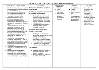 Plano anual de Fisica ensino medio 1° ano | DOCX