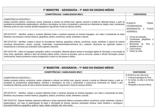 Plano Anual de Geografia - 1º Ano Ensino Médio.docx