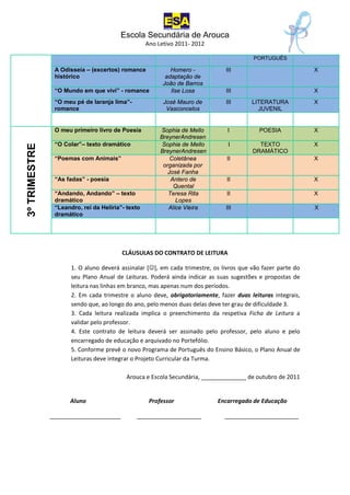 ESCOLA SECUNDÁRIA DE AROUCA



                                        Escola Secundária de Arouca
                                                   Ano Letivo 2011- 2012

                                                                                                  PORTUGUÊS

                A Odisseia – (excertos) romance             Homero -                     III                       X
                histórico                                 adaptação de
                                                         João de Barros
                “O Mundo em que vivi” - romance             Ilse Losa                    III                       X
                “O meu pé de laranja lima”-              José Mauro de                   III      LITERATURA       X
                romance                                   Vasconcelos                               JUVENIL


                O meu primeiro livro de Poesia          Sophia de Mello                   I         POESIA         X
                                                        BreynerAndresen
                “O Colar”– texto dramático               Sophia de Mello                  I         TEXTO          X
3º TRIMESTRE




                                                        BreynerAndresen                           DRAMÁTICO
                “Poemas com Animais”                        Coletânea                     II                       X
                                                         organizada por
                                                           José Fanha
                “As fadas” - poesia                         Antero de                     II                       X
                                                             Quental
                “Andando, Andando” – texto                 Teresa Rita                    II                       X
                dramático                                     Lopes
                “Leandro, rei da Helíria”- texto           Alice Vieira                  III                       X
                dramático




                                         CLÁUSULAS DO CONTRATO DE LEITURA

                      1. O aluno deverá assinalar [], em cada trimestre, os livros que vão fazer parte do
                      seu Plano Anual de Leituras. Poderá ainda indicar as suas sugestões e propostas de
                      leitura nas linhas em branco, mas apenas num dos períodos.
                      2. Em cada trimestre o aluno deve, obrigatoriamente, fazer duas leituras integrais,
                      sendo que, ao longo do ano, pelo menos duas delas deve ter grau de dificuldade 3.
                      3. Cada leitura realizada implica o preenchimento da respetiva Ficha de Leitura a
                      validar pelo professor.
                      4. Este contrato de leitura deverá ser assinado pelo professor, pelo aluno e pelo
                      encarregado de educação e arquivado no Portefólio.
                      5. Conforme prevê o novo Programa de Português do Ensino Básico, o Plano Anual de
                      Leituras deve integrar o Projeto Curricular da Turma.

                                          Arouca e Escola Secundária, ______________ de outubro de 2011


                     Aluno                          Professor                          Encarregado de Educação

               ______________________         ____________________                       _______________________
 