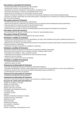Eixo números e operações (3º trimestre)
- ESTIMAR QUANTIDADE DE ELEMENTOS EM UMA COLEÇÃO;
- REPRESENTAR, CONTAR E LER OS NÚMEROS ATE 50;
- ORGANIZAR, EM ESCALA ASCENDENTE E DESCENDENTE, NÚMEROS ATE 50;
- CONTAR DE DOIS EM DOIS, A PARTIR DE UM NUMERO DADO, ATE 50;
- REPRESENTAR UM NÚMERO ATE 50, NO QUADRO VALOR DE LUGAR;
- SOMAR E SUBTRAIR OS TERMOS ATE 50, POR MEIO DE ESTRATÉGIAS PRÓPRIAS OU POR TÉCNICAS CONVENCIONAIS;
- RESOLVER SITUAÇÕES- PROBLEMAS QUE ENVOLVAM ADIÇÃO E SUBTRAÇÃO ATÉ 50, POR MEIO DE TÉCNICAS CONVENCIONAIS OU
POR ESTRATÉGIAS PRÓPRIAS.

Eixo espaço e forma (1º trimestre)
- DISTINGUIR OBJETOS QUE ROLAM DOS QUE NÃO ROLAM;
- IDENTIFICAR EM OBJETOS CONHECIDOS DA CRIANÇA OS QUE SE PARECEM COM DETERMINADO SÓLIDO GEOMÉTRICO;
-LOCALIZAR OBJETO OU PESSOA AO LADO DE UMA REFERENCIA DADA;
- LOCALIZAR OBJETO OU PESSOA ENTRE DUAS REFERENCIAS;
- COMPARAR DUAS COLEÇÕES DE OBJETOS TRIDIMENSIONAIS DISTINTOS QUANTO ÀS FORMAS DE SEUS OBJETOS;

Eixo espaço e forma (2º trimestre)
- LOCALIZAR OBJETO OU PESSOA “A FRENTE DE” OU “ATRÁS DE” UMA REFERENCIA DADA.

Eixo espaço e forma (3º trimestre)
- REPRESENTAR O ITINERÁRIO DE LOCOMOÇÃO DE UM LUGAR A OUTRO.

Grandezas e medidas (1º trimestre)
- REGISTRAR SEUS DADOS PESSOAIS: DATA DE NASCIMENTO, ALTURA E PESO, NÚMERO DO CALÇADO, NÚMERO DA ROUPA ETC;
- REPRESENTAR COM DESENHOS O DIA E A NOITE;
- MANIFESTAR-SE A CERCA DE SUAS OBSERVAÇÕES QUANTO À COLOCAÇÃO DA MESMA QUANTIDADE DE LIQUIDO EM FRASCOS DE
DIFERENTES FORMAS E TAMANHOS;
- COMPARAR DOIS OBJETOS QUANTO AO TAMANHO E ESPESSURA.

Grandezas e medidas (2º trimestre)
-REGISTRAR A MEDIDA DE OBJETOS UTILIZANDO-SE DE ESTRATÉGIA PRÓPRIA PARA MEDIR;
-REPRESENTAR COM DESENHOS SUAS ATIVIDADES DURANTE A MANHA TARDE E NOITE.
-RELACIONAR UMA SEMANA A 7 DIAS E UM MÊS A 30 DIAS;
- COMPARAR EM CALENDÁRIO A QUANTIDADE DE DIAS DOS MESES DO ANO;
- NOMEAR OS DIAS DA SEMANA;
- ASSINALAR DATAS SIGNIFICATIVAS EM CALENDÁRIO.

Grandezas e medidas (3º trimestre)
- LER HORAS EM RELÓGIOS DIGITAIS;
- NOMEAR OS MESES DO ANO.

Tratamento de informação (1º trimestre)
-REGISTRAR INFORMAÇÕES OBTIDAS POR MEIO DE ESTRATÉGIAS PRÓPRIAS;
- ORGANIZAR INFORMAÇÕES PESSOAIS, COMO NÚMEROS DE TELEFONES DATA DE NASCIMENTO, ALTURA, PESO, NÚMERO DO
CALÇADO OU DA ROUPA QUE USA PLACAS DE CARROS CONHECIDOS LINHAS DE ÔNIBUS ETC.
- LER INFORMAÇÕES CONTIDAS EM IMAGENS.

Tratamento de informação (2º trimestre)
- ORGANIZAR INFORMAÇÕES EM CALENDÁRIOS.

Tratamento de informação (3º trimestre)
-Descrever o caminho percorrido para chegar a sua conclusão nas atividades propostas.

RELAÇAO DE CONTEUDOS MATEMÁTICA:
NOÇÕES DE GRANDEZA E POSIÇÃO
NOÇÕES DE QUANTIDADE;
NÚMEROS DE ZERO A NOVE;
ADIÇÃO COM TOTAL ATÉ NOVE;
SUBTRAÇÃO COM NÚMEROS ATÉ NOVE;
O NUMERO ZERO;
O NUMERO 10 (DEZ);
ORDINAIS;
FORMAS GEOMÉTRICAS ESPACIAIS E PLANAS;
NÚMEROS DE ZERO A DEZENOVE;
NÚMEROS ATÉ CEM;
NOSSO DINHEIRO;
GRANDEZAS E MEDIDAS;
LOCALIZAÇÃO E CAMINHOS;
IDEIA DE METADE;
ADIÇÃO E SUBTRAÇÃO COM NÚMEROS ATÉ 99;

 