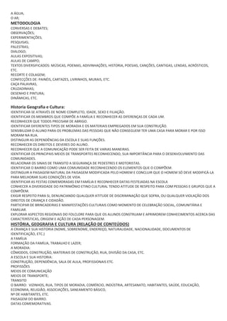 A ÁGUA;
O AR;

METODOLOGIA
CONVERSAS E DEBATES;
OBSERVAÇÕES;
EXPERIMENTAÇÕES;
PESQUISAS;
PALESTRAS;
DIALOGO;
AULAS EXPOSITIVAS;
AULAS DE CAMPO;
TEXTOS DIVERSIFICADOS: MÚSICAS, POEMAS, ADIVINHAÇÕES, HISTORIA, POESIAS, CANÇÕES, CANTIGAS, LENDAS, ACRÓSTICOS,
ETC.
RECORTE E COLAGEM;
CONFECÇÕES DE: PAINÉIS, CARTAZES, LIVRINHOS, MURAIS, ETC.
CAÇA PALAVRAS,
CRUZADINHAS;
DESENHO E PINTURA;
DINÂMICAS, ETC.

Historia Geografia e Cultura:
IDENTIFICAR-SE ATRAVÉS DE NOME COMPLETO, IDADE, SEXO E FILIAÇÃO.
IDENTIFICAR OS MEMBROS QUE COMPÕE A FAMÍLIA E RECONHECER AS DIFERENÇAS DE CADA UM.
RECONHECER QUE TODOS PRECISAM DE ABRIGO.
IDENTIFICAR DIFERENTES TIPOS DE MORADIA E OS MATERIAIS EMPREGADOS EM SUA CONSTRUÇÃO.
SENSIBILIZAR O ALUNO PARA OS PROBLEMAS DAS PESSOAS QUE NÃO CONSEGUEM TER UMA CASA PARA MORAR E POR ISSO
MORAM NA RUA.
DISTINGUIR AS DEPENDÊNCIAS DA ESCOLA E SUAS FUNÇÕES.
RECONHECER OS DIREITOS E DEVERES DO ALUNO.
RECONHECER QUE A COMUNICAÇÃO PODE SER FEITA DE VARIAS MANEIRAS.
IDENTIFICAR OS PRINCIPAIS MEIOS DE TRANSPORTES RECONHECENDO, SUA IMPORTÂNCIA PARA O DESENVOLVIMENTO DAS
COMUNIDADES.
RELACIONAR OS SINAIS DE TRANSITO A SEGURANÇA DE PEDESTRES E MOTORISTAS.
IDENTIFICAR O BAIRRO COMO UMA COMUNIDADE RECONHECENDO OS ELEMENTOS QUE O COMPÕEM.
DISTINGUIR A PAISAGEM NATURAL DA PAISAGEM MODIFICADA PELO HOMEM E CONCLUIR QUE O HOMEM SÓ DEVE MODIFICÁ-LA
PARA MELHORAR SUAS CONDIÇÕES DE VIDA.
IDENTIFICAR AS FESTAS COMEMORADAS EM FAMÍLIA E RECONHECER DATAS FESTEJADAS NA ESCOLA
CONHECER A DIVERSIDADE DO PATRIMÔNIO ETINO CULTURAL TENDO ATITUDE DE RESPEITO PARA COM PESSOAS E GRUPOS QUE A
COMPÕEM.
EXIGIR RESPEITO PARA SI, DENUNCIANDO QUALQUER ATITUDE DE DISCRIMINAÇÃO QUE SOFRA, OU QUALQUER VIOLAÇÃO DOS
DIREITOS DE CRIANÇA E CIDADÃO.
PARTICIPAR DE BRINCADEIRAS E MANIFESTAÇÕES CULTURAIS COMO MOMENTO DE CELEBRAÇÃO SOCIAL, COMUNITÁRIA E
FAMILIAR.
EXPLORAR ASPECTOS REGIONAIS DO FOLCLORE PARA QUE OS ALUNOS CONSTRUAM E APRIMOREM CONHECIMENTOS ACERCA DAS
CARACTERÍSTICAS, ORIGEM E AÇÃO DE CADA PERSONAGEM.

HISTÓRIA, GEOGRAFIA E CULTURA (RELAÇÃO DE CONTEÚDOS)
A CRIANÇA E SUA HISTORIA (NOME, SOBRENOME, ENDEREÇO, NATURALIDADE, NACIONALIDADE, DOCUMENTOS DE
IDENTIFICAÇÃO, ETC.)
A FAMÍLIA
FORMAÇÃO DA FAMÍLIA, TRABALHO E LAZER;
A MORADIA:
CÔMODOS, CONSTRUÇÃO, MATERIAIS DE CONSTRUÇÃO, RUA, DIVISÃO DA CASA, ETC.
A ESCOLA E SUA HISTORIA:
CONSTRUÇÃO, DEPENDÊNCIA, SALA DE AULA, PROFISSIONAIS ETC.
PROFISSÕES
MEIOS DE COMUNICAÇÃO
MEIOS DE TRANSPORTE;
TRANSITO
O BAIRRO: VIZINHOS, RUA, TIPOS DE MORADIA, COMÉRCIO, INDÚSTRIA, ARTESANATO, HABITANTES, SAÚDE, EDUCAÇÃO,
ECONOMIA, RELIGIÃO, ASSOCIAÇÕES, SANEAMENTO BÁSICO,
Nº DE HABITANTES, ETC.
PAISAGEM DO BAIRRO.
DATAS COMEMORATIVAS.

 