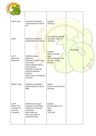 Father’s Day
Easter
Unit 7
Sports Day
Desportos.
Mother’s Day
Unit 8
Where I live
A cidade e os
meios de
transporte.
Identificar vocabulário
relacionado com o Dia do
Pai.
Identificar vocabulário
relacionado com a Páscoa.
Identificar alguns
desportos;
Perguntar a alguém o que
está a fazer;
Dizer o desporto que se
está a praticar;
Perguntar e responder
acerca do desporto
favorito;
Dizer o que se consegue ou
não fazer.
Identificar vocabulário
relacionado com o dia da
Mãe.
Identificar os espaços
existentes numa cidade;
Identificar os meios de
transporte;
Dizer onde vive;
Dizer que meios de
transporte utiliza.
Canções:
I love you.
Um recipiente para pôr
chocolates, doces ou
amêndoas.
Canções:
Sports are Great.
Jogos:
Mime and guess, jump
the line, running
dictation.
Poema.
Criar um cesto de flores
de oferta.
Canções:
By train, plane or car
song.
Jogos:
Tic tac toe.
3º Período
 