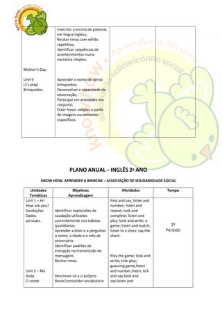 Mother’s Day
Unit 9
Lt’s play!
Brinquedos.
Exercitar a escrita de palavras
em língua inglesa;
Recitar rimas com refrão
repetitivo;
Identificar sequências de
acontecimentos numa
narrativa simples;
Aprender o nome de vários
brinquedos;
Desenvolver a capacidade de
observação;
Participar em atividades em
conjunto;
Dizer frases simples a partir
de imagens ou contextos
específicos.
PLANO ANUAL – INGLÊS 2º ANO
KNOW HOW, APRENDER A BRINCAR – ASSOCIAÇÂO DE SOLIDARIEDADE SOCIAL
Unidades
Temáticas
Objetivos
Aprendizagem
Atividades Tempo
Unit 1 – Hi!
How are you?
Saudações.
Dados
pessoais.
Unit 2 – My
body
O corpo
Identificar expressões de
saudação utilizadas
correntemente nos hábitos
quotidianos.
Aprender a dizer e a perguntar
o nome, a idade e o mês de
aniversário.
Identificar padrões de
entoação na transmissão de
mensagens.
Recitar rimas.
Descrever-se a si próprio.
Rever/consolidar vocabulário
Find and say; listen and
number; listen and
repeat; look and
complete; listen and
play; look and write; a
game; listen and match;
listen to a story; say the
chant.
Play the game; look and
write; role-play;
guessing game;listen
and number;listen, tick
and say;look and
say;listen and
1º
Período
 