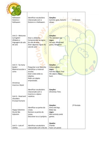 Halloween
Outono e
Halloween
Unit 2 – Welcome
to English!
Alfabeto e
linguagem da sala
de aula
Unit 3 – So many
books!
Material escolar e
cores
Christmas
Inverno e Natal
Unit 4 – Head and
shoulders
O corpo humano
Happy Valentine
Dia de São
Valentim
Unit 5 – Lots of
clothes
Identificar vocabulário
relacionado com o
Outono e o Halloween.
Dizer o alfabeto;
Compreender as regras
da sala de aula;
Dizer algumas regras da
sala de aula;
Perguntar a cor favorita;
Identificar o material
escolar;
Dizer onde estão os
objetos;
Pedir um objeto
emprestado.
Identificar vocabulário
relacionado com o
Inverno e a época
natalícia.
Identificar as partes do
corpo;
Nomear as partes do
corpo;
Descrever-se a si próprio.
Identificar vocabulário
relacionado com o Dia de
Canções:
Summer goes, Autumn
shows.
Canções:
The alphabet rap.
Jogos:
Sid says; Mime and
guess; Hangman.
Canções:
Colours piano.
Jogos:
Feel the object; Find
the object; Object
hunt.
Canções:
Christmas Time.
Canções:
Arms and legs.
Body rap.
Jogos:
Mini activity cards
games.
Quadra:
Friends.
Fazer um postal.
1º Período
2º Período
 