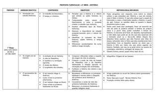 PROPOSTA CURRICULAR – 6ª SÉRIE – HISTÓRIA.

  PERÍODO       UNIDADE DIDÁTICA                    CONTEÚDOS                                OBJETIVOS                                      METODOLOGIA/RECURSOS
                   Introdução aos        •   O trabalho do historiador;      •   Perceber que a história é a ciência      •   Fazer perguntas com respostas orais sobre os alunos
                    estudos históricos.   •   O tempo e a história.               que estuda as ações humanas no               acham o que entendem por História, o que ela estuda,
                                                                                  tempo;                                       como é feita a história. O que eles acham qual o papel do
                                                                              •   Compreender       como      atuam os         historiador e como o historiador estuda a história, a partir
                                                                                  historiadores e como o presente              de quê. Colocar as opiniões deles no quadro e depois
                                                                                  orienta o trabalho que realizam;             discutirmos juntos o que;
                                                                              •   Analisar diferentes tipos de fontes      •   Tendo como base essa sondagem, fazer um exercício em
                                                                                  históricas;                                  sala de como se poderia estudar a história do próprio
                                                                              •   Destacar a importância da relação            aluno e a partir disso poder trabalhar o Estudo da
                                                                                  presente/passado para o estudo da            História. O exercício será fazer um desenho, representando
                                                                                  história;                                    a vida deles (que pode ser do dia que eles nasceram até
                                                                              •   Identificar os conceitos de fonte            o momento atual ou o dia-a-dia deles). Depois dos
                                                                                  histórica, sujeito histórico e tempo         desenhos feitos explicar que eles fizeram uma linha do
                                                                                  histórico;                                   tempo, colocando nela os fatos que eles consideraram mais
                                                                              •   Diferenciar acontecimentos de curta,         importantes. Com os desenhos mostrar ao aluno que a
                                                                                  média e longa duração.                       história é feito por todos nós, que somos agentes da
    1ª Etapa                                                                                                                   história. Também, com isso, já se pode entrar no assunto da
(MAI/JUN/AGO)                                                                                                                  cronologia, calendário, contagem de tempo, etc.
    20/05 à                                                                                                                •   Quadro branco, pincel, papel ofício, lápis de cor.
  07/08/2009
                   As origens do ser     •   A evolução do ser humano;       •   Comparar diferentes visões a respeito    •   Infográfico: Origens do ser humano
                    humano.               •   A vida no Paleolítico;              da origem da vida no planeta;
                                          •   O neolítico e a revolução       •   Comprar o modo de vida do homem
                                              agrícola;                           do Paleolítico com o do Neolítico
                                          •   A idade dos Metais;                 destacando a relação agrícola na
                                          •   O surgimento das cidades;           revolução/evolução das sociedades;
                                                                              •   Conhecer a história dos metais e seus
                                                                                  diversos usos.
                   O povoamento da       •   O ser humano chega à            •   Reconhecer e diferenciar as principais   •   Artigo publicado no Jornal da Ciência sobre povoamento
                    América.                  América;                            hipóteses e teorias sobre a chegada          da América.
                                          •   Como viviam os primeiros            dos primeiros seres humanos à            •   Texto: Que país é esse? - Revista História Viva
                                              americanos;                         América;                                 •   Produção artística feita pelos alunos.
                                          •   O ser humano chega ao Brasil;   •   Caracterizar o modo de vida dos
                                          •   Como viviam os primeiros            primeiros habitantes da América;
                                              habitantes do Brasil;           •   Relacionar os primeiros habitantes à
                                                                                  questão indígena atual.
 