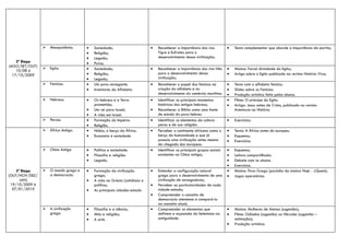    Mesopotâmia.      •   Sociedade;                      •   Reconhecer a importância dos rios          •   Texto complementar que aborde a importância da escrita;
                                      •   Religião;                           Tigre e Eufrates para o
                                      •   Legado;                             desenvolvimento dessa civilização;
    2ª Etapa                          •   Povos.
(AGO/SET/OUT)
    10/08 à
                   Egito.            •   Sociedade;                      •   Reconhecer a importância dos rios Nilo     •   Música: Faraó divindade do Egito;
  17/10/2009                          •   Religião;                           para o desenvolvimento dessa               •   Artigo sobre o Egito publicado na revista História Viva;
                                      •   Legado;                             civilização;
                   Fenícios.         •   Um povo navegante.              •   Reconhecer o papel dos fenícios na         •   Texto com o alfabeto fenício;
                                      •   Inventores do Alfabeto.             criação do alfabeto e no                   •   Slides sobre os Fenícios.
                                                                              desenvolvimento do comércio marítimo.      •   Produção artística feita pelos alunos.
                   Hebreus.          •   Os hebreus e a Terra            •   Identificar os principais momentos         •   Filme: O príncipe do Egito.
                                          prometida;                          históricos dos antigos hebreus;            •   Artigo: Jesus antes de Cristo, publicado na revista
                                      •   Um rei para Israel;             •   Reconhecer a Bíblia como uma fonte             Aventuras na História.
                                      •   A vida em Israel.                   de estudo do povo hebreu
                   Persas.           •   Formação do Império.            •   Identificar os elementos da cultura        •   Exercícios.
                                      •   Religião.                           persa e de sua religião.
                   África Antiga.    •   Núbia, o berço da África.       •   Perceber o continente africano como o      •   Texto: A África antes do europeu.
                                      •   Economia e sociedade                berço da humanidade e que já               •   Esquema;
                                                                              possuía uma civilização antes mesmo        •   Exercícios.
                                                                              da chegada dos europeus.
                   China Antiga      •   Política e sociedade.           •   Identificar os principais grupos sociais   •   Esquema;
                                      •   Filosofia e religião.               existentes na China antiga;                •   Leitura compartilhada.
                                      •   Legado.                                                                        •   Debate com os alunos.
                                                                                                                         •   Exercícios.
    3ª Etapa       O mundo grego e   •   Formação da civilização         •   Entender a configuração natural            •   Música: Povo Grego (paródia da música Hoje - J.Quest);
(OUT/NOV/DEZ/       a democracia.         grega;                              grega para o desenvolvimento de uma        •   Jogos operatórios.
      JAN)                            •   A vida na Grécia (cotidiano e       civilização de navegadores;
 19/10/2009 à                             política;                       •   Perceber as particularidades de cada
  07/01/2010                          •   As principais cidades-estado        cidade-estado;
                                                                          •   Compreender o conceito de
                                                                              democracia ateniense e compará-lo
                                                                              ao conceito atual;
                   A civilização     •   Filosofia e a ciência;          •   Compreender os elementos que               •   Música: Mulheres de Atenas (sugestão);
                    grega.            •   Mito e religião;                    definem a expansão do helenismo na         •   Filme: Odisséia (sugestão) ou Hércules (sugestão –
                                      •   A arte.                             antiguidade.                                   animação);
                                                                                                                         •   Produção artística.
 