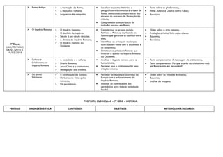   Roma Antiga.       •   A formação de Roma;              •   Localizar aspectos históricos e          •   Texto sobre os gladiadores;
                                       •   A República romana;                  geográficos relacionados à origem de     •   Filme: Asterix e Obelix contra César;
                                       •   As guerras de conquista;             Roma, destacando a importância dos       •   Exercícios.
                                                                                etruscos no processo de formação da
                                                                                cidade;
                                                                            •   Compreender a importância do
                                                                                trabalho escravo em Roma;
                   O Império Romano   •   O Império Romano;                •   Caracterizar os grupos sociais:          •   Slides sobre a arte romana;
                                       •   O declínio do Império.               Patrícios e Plebeus, explicando os       •   Produção artística feita pelos alunos.
                                       •   Século II: um século de crise;       fatores que geraram os conflitos entre   •   Esquema;
                                       •   A divisão do Império Romano;         eles;                                    •   Exercícios.
                                       •   O Império Romano do              •   Identificar as principais mudanças
    4ª Etapa                                                                    ocorridas em Roma com a expansão e
(JAN/FEV/MAR)                              Ocidente.
                                                                                as conquistas;
 08/01/2010 à                                                               •   Sintetizar os principais fatores que
  19/03/2010                                                                    levaram à queda do Império Romano
                                                                                do Ocidente;
                   Cultura e          •   A sociedade e a cultura;         •   Analisar o legado romano para a          •   Texto complementar: A mensagem do cristianismo;
                    Cristianismo no    •   Direito Romano;                      humanidade;                              •   Texto complementar: Por que a sede do cristianismo está
                    Império Romano.    •   Jesus Cristo e o cristianismo,   •   Perceber que o cristianismo foi uma          em Roma e não em Jerusalém?
                                       •   Perseguição aos cristãos;            criação romana.

                   Os povos           •   A ruralização da Europa;         •   Perceber as mudanças ocorridas na        •   Slides sobre as Invasões Bárbaras;
                    bárbaros.          •   Os bárbaros vistos pelos             Europa com o esfacelamento do            •   Esquema;
                                           romanos;                             Império Romano;                          •   Análise de imagens.
                                       •   Os germânicos.                   •   Analisar as contribuições dos
                                                                                germânicos para toda a sociedade
                                                                                feudal.



                                                                   PROPOSTA CURRICULAR – 7ª SÉRIE – HISTÓRIA.

  PERÍODO       UNIDADE DIDÁTICA                  CONTEÚDOS                                 OBJETIVOS                                     METODOLOGIA/RECURSOS
 