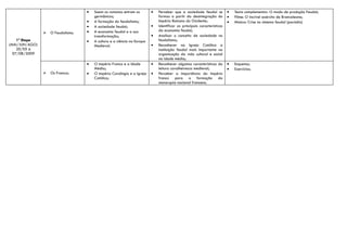 •   Saem os romanos entram os         •   Perceber que a sociedade feudal se          •   Texto complementar: O modo de produção Feudal;
                                        germânicos;                           formou a partir da desintegração do         •   Filme: O incrível exército de Brancaleone;
                                    •   A formação do feudalismo;             Império Romano do Ocidente;                 •   Música: Crise no sistema feudal (paródia)
                                    •   A sociedade feudal;               •   Identificar as principais características
                                    •   A economia feudal e a sua             da economia feudal;
                   O Feudalismo.
                                        transformação;                    •   Analisar o conceito de sociedade no
    1ª Etapa                        •   A cultura e a ciência na Europa       feudalismo;
(MAI/JUN/AGO)                           Medieval.                         •   Reconhecer na Igreja Católica a
    20/05 à                                                                   instituição feudal mais importante na
  07/08/2009                                                                  organização da vida cultural e social
                                                                              na idade média;
                                    •   O império Franco e a Idade        •   Reconhecer algumas características da       •   Esquema;
                                        Média;                                leitura cavalheiresca medieval;             •   Exercícios.
                   Os Francos.     •   O império Carolíngio e a Igreja   •   Perceber a importância do império
                                        Católica;                             franco para a formação da
                                                                              monarquia nacional francesa.
 