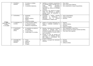    Os árabes o           •   Os árabes e a Arábia;          •   Identificar as principais características   •   Filme: Mulan;
                    islamismo.            •   Islamismo;                         da civilização árabe e perceber que o       •   Texto: Cultura (Darcy Ribeiro);
                                          •   A sociedade mulçumana;             mundo         islâmico       representa,    •   Texto complementar: choque de ignorâncias.
                                                                                 atualmente,         um      contraponto
                                                                                 importante aos valores da civilização
                                                                                 ocidental;
                                                                             •   Desenvolver uma atitude de respeito
                                                                                 diante das diferenças e repudiar
                                                                                 qualquer forma de intolerância e
                                                                                 discriminação;
                   Os bizantinos.        •   Sociedade;                     •   Apresentar o império bizantino              •   Leitura compartilhada;
                                          •   Cultura;                           apontando        as    semelhanças      e   •   Análise de imagens;
                                          •   Religião ortodoxa;                 diferenças       com     o     ocidente,    •   Exercícios.
                                          •   Política;                          principalmente na religião cristã.
                                          •   O Cisma do oriente.
    2ª Etapa       O cristianismo e as   •   A força da Igreja católica;    •   Analisar as Cruzadas, destacando seus       •   Esquema;
(AGO/SET/OUT)       cruzadas.
    10/08 à                               •   As principais cruzadas;            fatores e resultados econômicos e           •   Análise de música;
                                          •   Templários e Hospitalários.        políticos;                                  •   Exercícios;
  17/10/2009
                                                                                                                             •   Análise de imagens.
                   O renascimento        •   O crescimento do comércio e    •   Entender a importância das atividades       •   Texto complementar: Joana D’Arc.;
                    comercial e               das cidades;                       comerciais e agrícolas para a               •   Música: Formação dos estados nacionais (paródia);
                    urbano.               •   A saúde pública;                   retomada da vida urbana na Europa           •   Filme: Robin Hood (sugestão)
                                          •   A peste negra e as revoltas;       do séc XI e identificar os grupos sociais
                                                                                 que se formaram;
                                                                             •   Perceber, no grau de instrução da
                                                                                 população e na influência exercida
                                                                                 pela Igreja, a permanência das
                                                                                 estruturas medievais;
                   A formação das        •   França;                        •   Explicar a formação das monarquias          •   Esquema;
                    monarquias            •   Inglaterra;                        nacionais;                                  •   Exercícios;
                    nacionais.            •   Espanha;                                                                       •   Análise de música.
                                          •   Portugal;
 