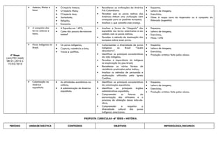    Astecas, Maias e     •   O império Asteca;               •   Reconhecer as civilizações da América       •   Esquema;
                    Incas                •   O Império Maia;                     Pré-Colombiana.                             •   Leitura de imagens;
                                         •   O Império Inca;                 •   Perceber que os povos nativos das           •   Exercícios;
                                         •   Sociedade;                          Américas tinham uma civilização bem         •   Filme: A roupa nova do Imperador ou A conquista do
                                         •   Religião;                           avançada para os padrões europeus;              Eldorado (sugestão).
                                         •   Economia.                       •   Analisar o que consistia esse avanço.
                   A conquista das      •   A Espanha em 1492;              •   Analisar a forma de “chegada” dos           •   Esquema;
                    terras astecas e     •   Como tão poucos derrotaram          espanhóis nas terras americanas e seu       •   Leitura de imagens;
                    incas.                   tantos?                             contato com os povos nativos;               •   Exercícios;
                                                                             •   Perceber o método de dominação dos          •   Filme: 1492
                                                                                 europeus sobre esses povos.
                   Povos indígenas no   •   Os povos indígenas;             •   Compreender a diversidade de povos          •   Esquema;
                    Brasil.              •   Captura, resistência e luta;        indígenas      no     Brasil      “recém    •   Leitura de imagens;
                                         •   Trocas e conflitos.                 descoberto”.                                •   Exercícios;
    4ª Etapa                                                                 •   Identificar as principais características   •   Produção artística feita pelos alunos.
(JAN/FEV/MAR)                                                                    da vida indígena;
 08/01/2010 à                                                                •   Perceber a importância do indígena
  19/03/2010                                                                     na exploração do pau-brasil;
                                                                             •   Reconhecer as várias formas de
                                                                                 resistência praticadas pelos índios;;
                                                                             •   Analisar os métodos de persuasão e
                                                                                 aculturação utilizados pela Igreja
                                                                                 Católica.
                   Colonização na       •   As atividades econômicas na     •   Identificar as principais características   •   Esquema;
                    América                  colônia;                            da colonização espanhola;                   •   Leitura de imagens;
                    espanhola.           •   A administração da América      •   Identificar os principais órgãos            •   Exercícios;
                                             espanhola.                          administrativos espanhóis;                  •   Produção artística feita pelos alunos.
                                                                             •   Compreender        os     fatores     da
                                                                                 escravização dos africanos e o
                                                                                 processo de obtenção dessa mão-de-
                                                                                 obra;
                                                                             •   Compreender        e     respeitar      a
                                                                                 diversidade cultural dos povos
                                                                                 indígenas americanos.

                                                                    PROPOSTA CURRICULAR –8ª SÉRIE – HISTÓRIA.

  PERÍODO       UNIDADE DIDÁTICA                    CONTEÚDOS                               OBJETIVOS                                         METODOLOGIA/RECURSOS
 
