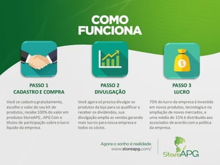 Você se cadastra gratuitamente,
escolhe o valor do seu kit de
produtos, recebe100% do valor em
produtos StoreAPG , APG Coin e
títulos de participação sobreo lucro
liquido da empresa.
Você agora só precisa divulgar os
produtos da loja para se qualificar a
receber os dividendos, sua
divulgação amplia as vendas gerando
mais lucros para nossa empresa e
todos os sócios.
70% do lucro da empresa é investido
em novos produtos, tecnologia e na
ampliação de novos mercados, e
uma média de 15% é distribuído aos
associados deacordo coma política
da empresa.
PASSO 3
LUCRO
PASSO 2
DIVULGAÇÃO
PASSO 1
CADASTRO E COMPRA
 