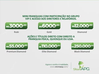 MINI FRANQUIAS COM PARTICIPAÇÃO NO GRUPO
VIP E ACESSO AOS DIRETORES E RELATÓRIOS.
Rubi Gold Diamond
AÇÕES E TÍTULOS DIRETO COM DIREITO A
FRANQUIA FÍSICA, QUIOSQUEOU LOJA.
PremiumDiamond Elite Diamond Black Diamond
 