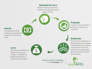 Adesão
Você escolhe o kit de
produtos quevocê pode
comprar ese torna um
sócio.
Aplicação do Lucro
Nossos técnicos analisamos
melhores investimentos para
aplicar o lucro.
Produção
Criamos novos produtos e
também investimos nos
existentes.
Lucro
Dessa forma ampliamos e
alavancamos nossas
vendas, resultando em
ganhos para todos os
membros da StoreAPG.
Dividendos
Mensalmente realizamos o
fechamentos dos resultados
e depositamos na conta de
nossos sócios o lucro de
acordo coma quantidade
de títulos de participação
que você tem.
 