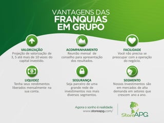 FACILIDADE
Você não precisa se
preocupar com a operação
do negócio.
SEGMENTO
Nossos Investimentos são
em mercados de alta
demanda em setores que
crescem ano a ano.
VALORIZAÇÃO
Projeção de valorização de
3, 5 até mais de 10 vezes do
capital investido.
LIQUIDEZ
Tenha seus rendimentos
liberados mensalmente na
sua conta.
ACOMPANHAMENTO
Reunião mensal de
conselho para apresentação
dos resultados.
SEGURANÇA
Seja parceiro de uma
grande rede de
investimentos nos mais
diversos segmentos.
 