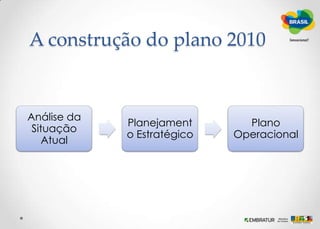 O Brasil é um dos 10 destinos mais importantes na realização de eventos  internacionais das mais diversas tipologias;Objetivos e metas alcançadosO Brasil esta incluído no circuito mundial de eventos excepcionais;