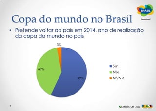 Imagem do Brasil - positivaO melhor é o povo – 45%Praias/marSol/climaBeleza naturalInfraestrutura e serviço de qualidade – 11%
