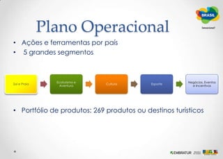 A estratégiaObjetivos estratégicosAprimorar e ter resultados de longo no trabalho de promoção turística internacional do BrasilEnvolver o setor público e privado na estratégia unificada de país para o exteriorPromover o Brasil como destino turístico global de forma profissional, além de 2014 e 2016Aproveitar a realização dos grandes eventos esportivos mundiais para fazer o Brasil mais conhecido pelo mundo