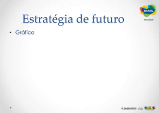 Estratégia de futuroObjetivos 2020Brasil como um país continental e diversoDiversificação da oferta de produtos e destinos brasileirosPriorizar o fortalecimento do mercado latino-americanoManter estratégia nos mercados europeu e norte-americano 