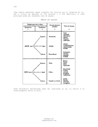 149
(Uma súmula admirável desse trabalho foi escrita por K. Browning M. A.,
sob o título An Epitome of the Science o f the Emotions.) A tese
principal pode ser resumida como se segue:
GÊNESE DAS EMOÇÕES
Toda existência manifestada pode ser analisada no eu, no não-eu e no
relacionamento entre os dois.
pG9@gmx.net
cadppus@yahoo.com
 