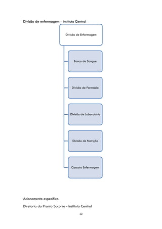 12
Divisão de enfermagem - Instituto Central
Acionamento específico
Diretoria do Pronto Socorro - Instituto Central
Divisão de Enfermagem
Banco de Sangue
Divisão de Farmácia
Divisão de Laboratório
Divisão de Nutrição
Cascata Enfermagem
 