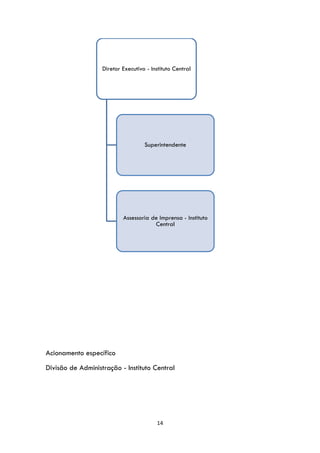 14
Acionamento específico
Divisão de Administração - Instituto Central
Diretor Executivo - Instituto Central
Superintendente
Assessoria de Imprensa - Instituto
Central
 