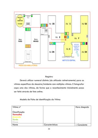 26
Registro
Deverá utilizar numeral distinto (do utilizado rotineiramente) para as
vítimas específicas do desastre/incidente com múltiplas vítimas. E fotografar
capa uma das vítimas, de forma que o reconhecimento inicialmente possa
ser feito através de foto online.
Modelo de Ficha de identificação da Vítima
Vítima nº
Classificação
Vermelha
Amarela
Verde
Cinza
Hora chegada
Nome Características □ Consciente
 