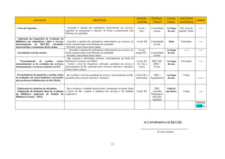 11
AVALIAÇÃO OBJETIVOS
DINAMI-
ZADORs
DESTINA-
TÁRIOS
CALEN-
DARIZ.
RECURSOS
MATERIAIS
VERBA
. Caixa de Sugestões. . Auscultar a opinião dos utilizadores relativamente aos serviços,
sugestões de documentos a adquirir, de forma a proporcionar uma
biblioteca de qualidade.
Coord. e
funcª.
Comunidade
escolar.
Ao longo
do ano.
Peq. caixa de
papelão, fichas.
-----
. Aplicação dos Inquéritos de Avaliação da
Biblioteca aos utilizadores, sobre o serviço,
funcionamento da BE/CRE, atividades
desenvolvidas e tratamento destes dados.
. Auscultar a opinião dos utilizadores relativamente aos serviços, de
forma a proporcionar uma biblioteca de qualidade.
. Proceder a uma leitura destes dados.
Coord. BE Comunidade
escolar.
Maio Fotocópias. -----
. Auscultação oral dos utentes.
. Auscultar a opinião dos utilizadores relativamente aos serviços, de
forma a proporcionar uma biblioteca de qualidade.
. Proceder a uma leitura destes dados.
Coord.,
equipa BE… Comunidade
escolar.
Ao longo
do ano.
------ -----
. Preenchimento de grelhas várias,
nomeadamente as de avaliação dos serviços,
funcionamento e recursos existentes na B.E.
. Dar resposta a solicitações externas, nomeadamente da Rede de
Bibliotecas Escolares e da DREC.
. Avaliar o nível de frequência, utilização, qualidade do serviço e
funcionamento da BE, passando pelos recursos materiais e humanos;
Pontos fortes e fracos.
Coord. BE,
Ass. Op..e
outros.
RBE/ ME/
DREC /
Escola.
Ao longo
do ano.
Fotocópias. -----
. Preenchimento de inquéritos e grelhas várias
de avaliação, em vários domínios, a preencher
pela professora bibliotecária on-line (Rede).
. Ser avaliado o nível de qualidade do serviço e funcionamento da BE,
passando pelos recursos materiais e humanos.
Coord. BE. e
funcionária.
RBE e
Agrupamento
Ao longo
do ano.
Comp.
--------
. Elaboração de relatórios de atividades.
. Elaboração do Relatório final de Avaliação
da Biblioteca (aplicação do Modelo da
Biblioteca Escolar - 2014).
. Dar a conhecer o trabalho desenvolvido, destacando os pontos fortes
e fracos da BE, visando a melhoria dos serviços e do trabalho
cooperativo.
Coord. BE.
RBE,
Conselho
Pedagógico/
Direcção/
Agrupam.
Final de
ano letivo. Comp. -----
TOTAL
1450 e.
A Coordenadora da BE/CRE:
___________________________________
(Cristina Delgado)
 