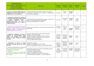 6
ATIVIDADES AO NÍVEL:
- DA ARTICULAÇÃO COM OS
DEPARTAMENTOS CURRICULARES E OUTRAS
ESTRUTURAS PEDAGÓGICAS
- DO APOIO AO CURRICULO
- DA LITERACIA DA INFORMAÇÃO
OBJETIVOS
DINAMI-
ZADORs
DESTINA-
TÁRIOS
CALEN-
DARIZ.
RECURSOS
MATER.
VERBA
. Presença da professora bibliotecária no C.
Pedagógico como representante da BE e elo
de ligação/artic. com a Escola/Agr.
. Transmitir informações úteis relativas a recursos, entre outras...
. Proporcionar a articulação entre a BE/CRE, os Departamentos e
outras estruturas pedagógicas.
Coord. BE.
Comum.
escolar.
Ao longo
do ano. ------- -----
. Auscultação de propostas de aquisição de
f. documental, feitas pelos alunos, docentes
e restante comunidade escolar –
nomeadamente, através da Caixa de
Sugestões (na BE/CRE), do C. Pedag., de
reuniões de Depart...
. Dotar a BE/CRE de fundo documental variado e de acordo com os
interesses e necessidades de todo o Agrupamento.
. Prestar um apoio adequado aos currículos.
Coord. BE.
Comunidade
escolar.
Ao longo
do ano.
Caixa
de suges-
tões…
-----
. Continuação da organização do Dossiê de
Apoio aos alunos da Sala de Apoio/
Educação Especial; desenvolvimento de
atividades práticas com os mesmos.
. Ocupar estes alunos durante os períodos em que não têm aulas nem
Sala de Apoio.
.
Elisabete A.
e As. Op.
Alunos da
Educ.
Especial.
Ao longo
do ano.
Dossiê, folhas,
fotocópias,
entre outros.
--------
. Acolhimento, na Biblioteca, do grupo do
Programa de Desenvolvimento Socio-
Afetivo, com atividades neste âmbito
(Núcleo de Apoios Educativos, Educação
Especial).
. Estimular o desenvolvimento social e afetivo dos alunos.
. Aprender a estar e agir em grupo.
. Aumentar nos alunos o conhecimento de si e dos outros.
. Aprender a reconhecer, classificar e aceitar sentimentos.
. Melhorar padrões de comunicação.
. Promover comportamentos assertivos.
Psicóloga e
profª. Ed.
Especial F.
Paula Pais
Alunos com
Currículo
Específico
Individual.
Mensal-
mente.
Livros,
outros… --------
. Acolhimento do Núcleo de Apoios
Educativos, Educação Especial, com a Hora
do Conto.
. Divulgar livros e autores.
. Desenvolver competências ao nível da leitura.
. Promover a participação dos alunos e a sua formação integral.
Profs. F.
Paula Pais e
Elisabete
Antunes.
Alunos com
Currículo
Específico
Individual
Ao longo
do ano.
Livros,
outros… --------
. Animação/ Enriquecimento do blogue da
BE com rubricas diversas, tais como:
- Pequenos Génios Musicais;
- Tem Piada;
- materiais de apoio ao currículo facultados
por docentes, trabalhos de alunos, entre
muitos outros.
. Proporcionar um espaço de encontro dos frequentadores da BE.
. Divulgar informação e recursos.
. Trocar ideias e esclarecer dúvidas.
. Desenvolver competências nos alunos.
. Promover o sentido estético, crítico e o conhecimento.
. Facultar instrumentos de trabalho – a alunos e professores.
Isabel
Belchior,
equipa da BE
e alunos.
Comunidade
escolar e
extraescolar.
Ao longo
do ano.
Computadores,
recursos/materi
ais de apoio…
---------
 