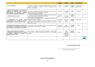 10
ATIVIDADES NO ÂMBITO DO PLANO
NACIONAL DE LEITURA
OBJETIVOS
DINAMI-
ZADORs
DESTINA-
TÁRIOS
CALEN-
DARIZ.
RECURSOS
MATERIAIS
VERBA
. “Vai e Vem/ Leitura em Família”.
. Promover o livro.
. Desenvolver competências de leitura.
. Aproximar o adulto da criança e do seu universo, promover o diálogo
e o acompanhamento familiar.
Coordenador
a da BE e
equipa da BE
Alunos do
pré-
escolar,1ºe
2º Ciclo.
Ao longo
do ano.
Sacola, livrete,
livros… -----
. Circulação de Grupos de Livros (PNL)
pelas salas da Pré, 1º, 2º e 3º Ciclos.
. Promover a leitura e desenvolver esta competência nas crianças e
jovens.
Coordenad.
Coordenador
a da BE e
equipa da BE
Crianças da
Pré, 1º, 2º e
3º Ciclos do
Agrupa-
mento
Ao longo
do ano.
Caixas, livros,
listagens. -----
. Promoção de leitura orientada e recreativa,
seguida de atividades como a
apresentação/divulgação de livros
(exposições orais), entre outras, em contexto
de sala de aula – Apoio ao Estudo e
Português – no 2º e 3º Ciclos.
. Divulgar livros e promover a leitura.
. Desenvolver nos alunos competências de leitura e expressão oral.
BE e
docentes da
Escola (A.E.
e P.)
2º e 3º Ciclo. Ao longo
do ano.
Livros… -----
. Participação em passatempos de
leitura/escrita e concursos (ex.: CNL).
. Promover a leitura e a escrita.
. Envolver os alunos em atividades a nível interno, distrital e,
eventualmente, nacional.
Eq. BE/. e
restantes
docentes de
Português.
Comum.
Escolar/
3º Ciclo.
Ao longo
do ano.
Livros, …
-----
. Dinamização da Hora do Conto por
elementos da comunidade local, no âmbito
do Projeto “Voluntários da Leitura” (em
articulação com o PNL).
. Proporcionar atividades que possibilitem a aquisição de
conhecimentos, a compreensão, o desenvolvimento da imaginação e o
lazer.
. Promover a leitura.
. Divulgar livros e autores.
. Dinamizar a B.E. de forma a entender-se como um espaço ludico-
didático.
. Transmitir valores e proporcionar momentos de reflexão.
Carla
Cristina
Nunes eAna
Barejona.
Comunidade
escolar/ 2º e
3º Ciclos.
Ao longo
do ano.
Livros,
computador e
projetor, entre
outros…
------
. Afixação de cartazes com citações/excertos
de obras de autores consagrados pelo
corredor do 1º andar do Bloco A (junto à
BE).
. Promover a leitura.
. Divulgar livros e autores.
. Comunidade
escolar.
Ao longo
do ano.
Cartolinas,
papel… ------
 