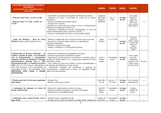 6
ATIVIDADES AO NÍVEL:
- DA ARTICULAÇÃO COM OS
DEPARTAMENTOS CURRICULARES E OUTRAS
ESTRUTURAS PEDAGÓGICAS
- DO APOIO AO CURRICULO
- DA LITERACIA DA INFORMAÇÃO
OBJETIVOS
DINAMI-
ZADORs
DESTINA-
TÁRIOS
CALEN-
DARIZ.
RECURSOS
MATER.
VERBA
. Presença da professora coordenadora no
C. Pedagógico como representante da BE e
elo de ligação/artic. com a Escola/Agr.
. Transmitir informações úteis relativas a recursos, entre outras...
. Proporcionar a articulação entre a BE/CRE, os Departamentos e
outras estruturas pedagógicas.
Coord. BE.
Comum.
escolar.
Ao longo
do ano. ------- -----
. Auscultação de propostas de aquisição de
f. documental, feitas pelos alunos, docentes
e restante comunidade escolar –
nomeadamente, através da Caixa de
Sugestões (na BE/CRE), do C. Pedag., de
reuniões de Depart...
. Dotar a BE/CRE de fundo documental variado e de acordo com os
interesses e necessidades de todo o Agrupamento.
. Prestar um apoio adequado aos currículos.
Coord. BE.
Comunidade
escolar.
Ao longo
do ano.
Caixa
de suges-
tões…
-----
. Continuação da organização do Dossiê de
Apoio aos alunos da Sala de Apoio/
Educação Especial; desenvolvimento de
atividades práticas com os mesmos.
. Ocupar estes alunos durante os períodos em que não têm aulas nem
Sala de Apoio.
.
Elisabete A.
e As. Op.
Alunos da
Educ.
Especial.
Ao longo
do ano.
Dossiê, folhas,
fotocópias,
entre outros.
--------
. Acolhimento, na Biblioteca, do grupo do
Programa de Desenvolvimento Socio-
Afetivo, com atividades neste âmbito
(Núcleo de Apoios Educativos, Educação
Especial).
. Estimular o desenvolvimento social e afetivo dos alunos.
. Aprender a estar e agir em grupo.
. Aumentar nos alunos o conhecimento de si e dos outros.
. Aprender a reconhecer, classificar e aceitar sentimentos.
. Melhorar padrões de comunicação.
. Promover comportamentos assertivos.
Psicóloga e
profª. Ed.
Especial F.
Paula Pais
Alunos com
Currículo
Específico
Individual.
Ao longo
do ano..
Livros,
outros… --------
. Acolhimento do Núcleo de Apoios
Educativos, Educação Especial, com a Hora
do Conto.
. Divulgar livros e autores.
. Desenvolver competências ao nível da leitura.
. Promover a participação dos alunos e a sua formação integral.
Profs. F.
Paula Pais e
Elisabete
Antunes.
Alunos com
Currículo
Específico
Individual
Ao longo
do ano.
Livros,
outros… --------
. Animação/ Enriquecimento do blogue da
BE com rubricas e notícias diversas em
atualização diária;
- Materiais de apoio ao currículo facultados
por docentes, trabalhos de alunos, entre
muitos outros.
- Articulação com a Psicóloga Escolar e com
o PPES.
. Proporcionar um espaço de encontro dos frequentadores da BE.
. Divulgar informação e recursos.
. Trocar ideias e esclarecer dúvidas.
. Desenvolver competências nos alunos.
. Promover o sentido estético, crítico e o conhecimento.
. Facultar instrumentos de trabalho – a alunos e professores.
Isabel
Belchior,
equipa da BE
e alunos;
Psicóloga
Escolar;
PPES.
Comunidade
escolar e
extraescolar.
Ao longo
do ano.
Computadores,
recursos/materi
ais de apoio…
---------
 