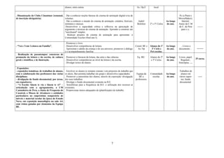 7
ATIVIDADES AO NÍVEL DA ANIMAÇÃO
CULTURAL/PROMOÇÃO DA LEITURA E DA
ESCRITA
(em articulação com a comunidade escolar e
extraescolar)
OBJETIVOS
DINAMI-
ZADORs
DESTINA-
TÁRIOS
CALEN-
DARIZ.
RECURSOS
MATER.
VERBA
. “Hora do Conto” (Pré) – na Pré e na BE.
. “Hora do Conto” (1º Ciclo) – na BE e no
1ºCEB
. Criar hábitos, nas crianças, de frequência de bibliotecas escolares.
. Integrá-las no espaço e diversidade de tarefas que aí podem
desenvolver.
. Promover atividades de animação cultural.
. Divulgar livros e autores.
. Permitir que os alunos associem a leitura, os livros e a frequência das
bibliotecas à ocupação dos tempos livres.
. Desenvolver competências diversas, nomeadamente, ao nível da
leitura (interpretação de textos, raciocínio, reflexão…).
. Promover a participação dos alunos e a sua formação integral.
Equipa da
BE; Isabel
Salgueiro;
colaborads.
Pré e 1º
CEB.
Ao longo
do ano.
Livros, comp.,
PowerPoints,
Biblioteca
Digital, CDs,
DVDs, entre
outros recursos
lúdico-didáticos.
-----
. Clube dos Mistérios – Hora do Conto
Policial (semanal, na BE, frequência livre)
. Melhorar a compreensão oral e escrita de um texto lido e/ou ouvido.
. Desenvolver o raciocínio lógico-dedutivo e a capacidade de
resolução de problemas.
. Melhorar a atenção/concentração.
. Ampliar o vocabulário e a cultura geral dos alunos.
Isabel
Belchior
2.º e 3.º CEB
Ao longo
do ano.
Mistérios
policiais do
Detetive Arruda
e Coleção Mini
Mistérios da
Editora
Replicação,
(PNL)
Comemoração de diversas efemérides – de
outubro a meados de junho – em articulação
com os Departamentos/ o Agrupamento,
contando com diversas dinâmicas (a divulgar
oportunamente); destaque para o «Mês
Internacional da BE» e a «Semana da Leitura
2016» (de 14 a 18 de março), subordinada ao
tema “Elos de leitura”, com o envolvimento da
Comunidade Escolar e da Comunidade Local,
Bibliovendas (entre outras, a divulgar
oportunamente.
. Desenvolver competências, nomeadamente, de leitura.
. Sensibilizar para aspetos do património cultural.
. Organizar ativs que favoreceçam a consciência e a sensibiliz. para as
questões de ordem cultural e soc e proporcionar momentos de lazer
associados à cultura.
. Criar e manter nos mais novos o hábito e o prazer da aprendizagem e
da utilização das bibliotecas ao longo da vida.
. Proporcionar atividades que possibilitem a aquisição de
conhecimentos, a compreensão e o desenv. da imaginação; alargar
saberes em vários domínios.
Coord. e
restante
equipa.
Comunidade
escolar.
Ao longo
do ano.
Livros, papel,
placards,
computador,
projector, CDs
Áudio e leitor
de CDs, DVDs
…
30 euros.
. Eleição mensal dos 3 livros mais requisitados
pelos alunos.
. Divulgar livros.
. Motivar os alunos para a leitura.
Coord. BE e
As. Op.
Com esc, / 2º
e 3º Ciclos.
Ao longo
do ano.
Livros, placard
impressões/div.
------
. Continuação da animação do Jornal de
Parede «Info-Peralta».
. Desenvolver competências de escrita e de leitura.
. Desenvolver hábitos de pesquisa e selecção da informação.
. Articular com a Comunidade Escolar.
Isabel B/
Equipa e
alunos.
Comunidade
escolar.
Ao longo
do ano.
Cartazes,
trabalhos de
alunos…
-----
 