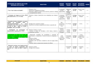 9
ATIVIDADES AO NÍVEL DA ANIMAÇÃO
CULTURAL/PROMOÇÃO DA LEITURA E
DA ESCRITA
(em articulação com a comunidade e outras
pessoas/entidades)
OBJETIVOS
DINAMI-
ZADORs
DESTINA-
TÁRIOS
CALEN-
DARIZ.
RECURSOS
MATER.
VERBA
. Atividades lúdicas e de animação cultural
com as “avós” (grupo de idosas) do Centro
Comunitário local.
. Rentabilizar o material da BE.
. Proporcionar momentos lúdico-didáticos aos mais idosos.
. Articular com o Meio/Centro Comunitário.
Coord. E As.
Op.
Idosas do
C.Com.
Ao longo
do ano
Livros, entre
outros… ------
. Apresentação, na BE, de livro da autoria da
PB Cristina Delgado, « O meu tio padre».
. Promover a leitura.
. Divulgar a vida e obra de grandes Homens castanheirenses,
particularmente de BB, cujo nome foi atribuído à escola/Agrupamento
dos alunos destinatários.
Cristina
Delgado e
ilustradora
2º e 3º Ciclo. 2º período
Livros,
fotografias,
comp., proj.,
ilustrações…
------
. Dinamização da Semana da Leitura 2016
(PNL/Ler+), subordinada ao tema «Elos de
Leitura», com atividades diversas culturais,
de promoção do livro e da leitura (a divulgar
oportunamente.), a envolver o Agrupamento
e a comunidade extraescolar.
. Desenvolver competências de leitura, em várs suportes, e de escrita.
. Proporcionar momentos de lazer associados à cultura.
. Envolver os alunos (e restante comunidade) em projetos de trabalho
que os alicie, lhes permita trabalhar em grupo e desenvolva
capacidades (de pesquisa, entre outras) e saberes.
. Dinamizar a BE de forma a entender-se esta como um espaço ludico
-didático.
Coord. BE.,
profs.,
alunos,
funcs. e
outros els.
Comunidade
escolar.
13 – 19
março.
Livros, DVDs,
CDs e outros
recursos
diversos.
------
. Clube dos Amigos da Biblioteca - contando
com a participação de Encarregados de
Educação/ elementos da comunidade local,
incluindo a intervenção das “avós” do
Centro Comunitário – com apoio ao nível do
serviço interno e animação cultural.
. Prestar apoio a alunos e equipa da BE
.Proporcionar atividades que possibilitem a aquisição de
conhecimentos, a compreensão, o desenvolv. da imaginação e o lazer.
. Dinamizar a BE. de forma a entender-se como um espaço ludicodid.
. Desenvolver o interesse pela cultura nacional e universal.
. Estabelecer uma relação Escola/Meio.
Equipa, Ass.
Op.
Comunidade
escolar.
Ao longo
do ano. Diversos. ------
. Circulação de Pacotes Itinerantes / grupos
de livros (PNL) pelo Agrupam.
. Itinerâncias de fundo documental com a
Biblioteca Municipal.
. Serviço de empréstimo de docs (de
particulares).
. Proporcionar os meios para o desenvolvivento das competências dos
alunos e aumento do sucesso escolar.
. Desenvolver hábitos de leitura.
. Alargar a oferta, em termos de diversidade de género de
documentose ao nível da variedade de género de livros.
Coord.
BE e BM.
Comunidade
escolar.
Ao longo
do ano.
Caixas e fundo
documental
variado.
-----
 
